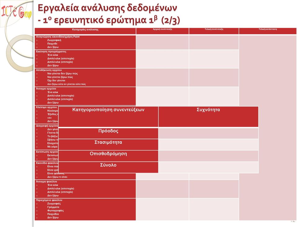 (επιτυχία) του αρχείου και του φακέλου;» Εκκίνηση προγράμματος Δεν ξέρω Αποθήκευση αρχείου Ναι γίνεται ξέρω πώς Όχι δεν γίνεται Δεν ξέρω ούτε αν γίνεται ούτε πώς Ναι γίνεται δεν ξέρω πώς Κατηγορίες