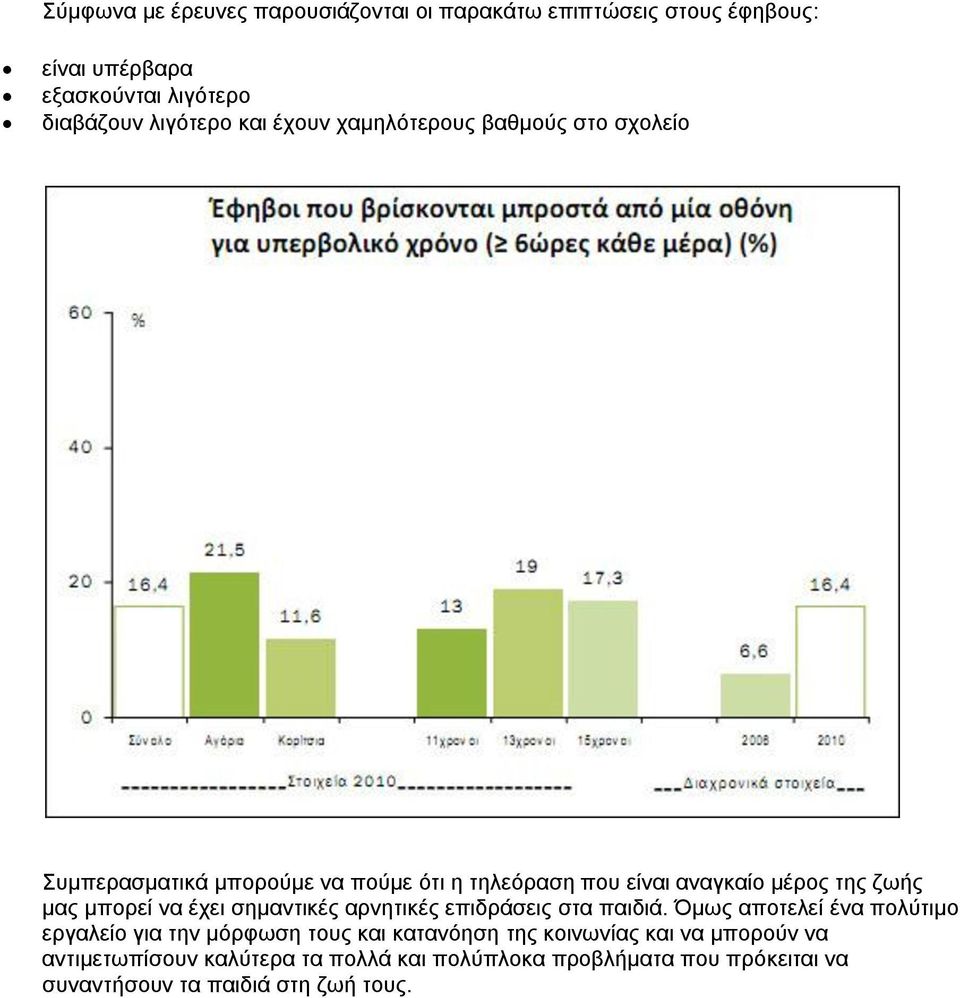 να έχει σημαντικές αρνητικές επιδράσεις στα παιδιά.