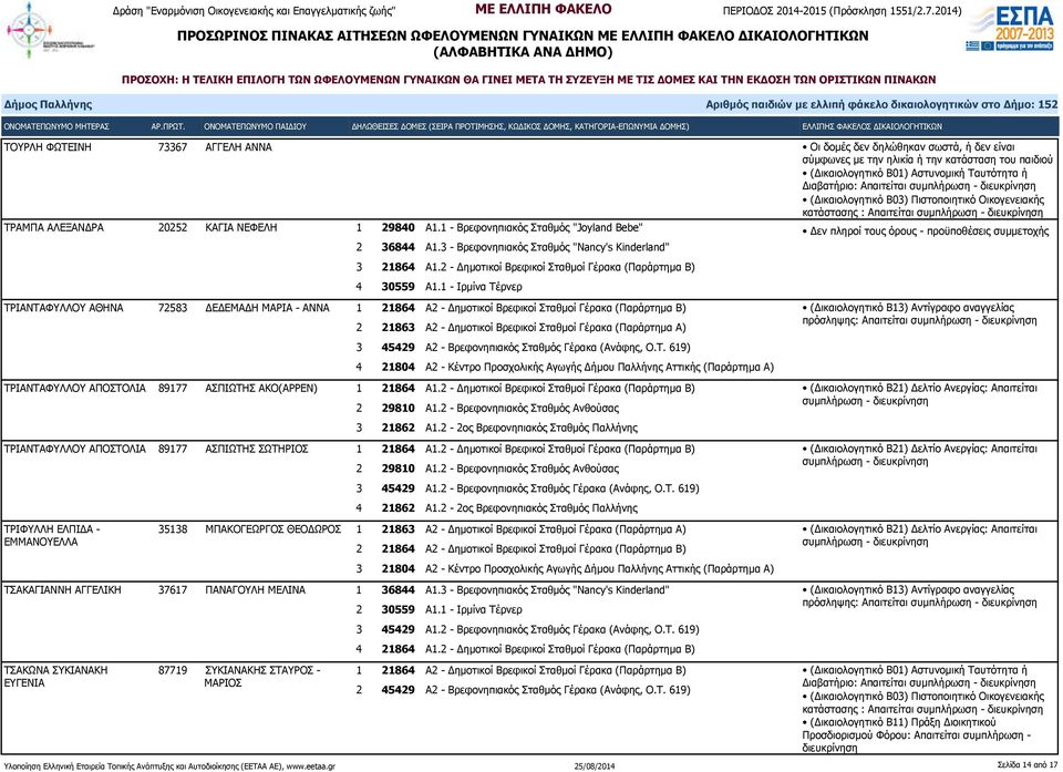 2 - Δημοτικοί Βρεφικοί Σταθμοί Γέρακα (Παράρτημα Β) 4 30559 Α1.