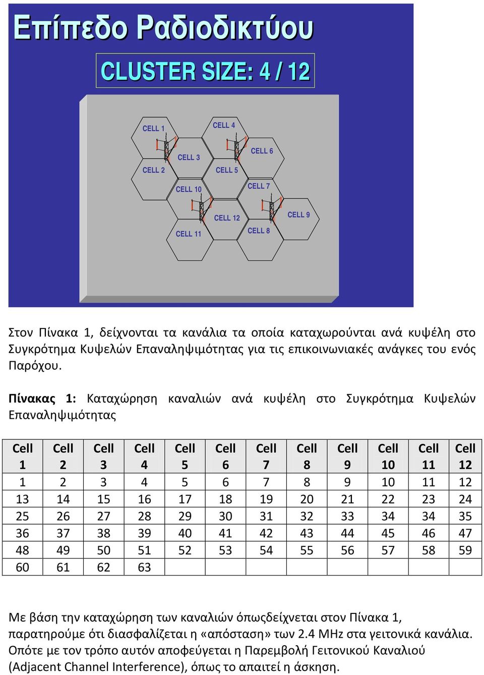 Πίνακας 1: Καταχώρηση καναλιών ανά κυψέλη στο Συγκρότημα Κυψελών Επαναληψιμότητας 1 2 3 4 5 6 7 8 9 10 11 12 1 2 3 4 5 6 7 8 9 10 11 12 13 14 15 16 17 18 19 20 21 22 23 24 25 26 27 28 29 30 31 32 33