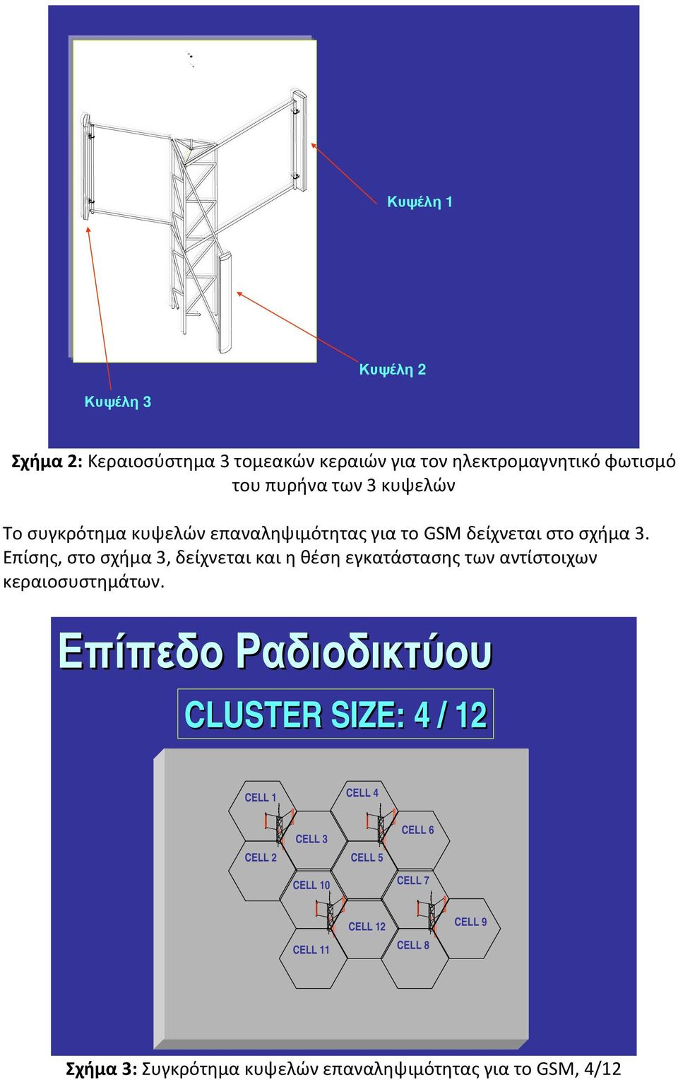 Επίσης, στο σχήμα 3, δείχνεται και η θέση εγκατάστασης των αντίστοιχων κεραιοσυστημάτων.