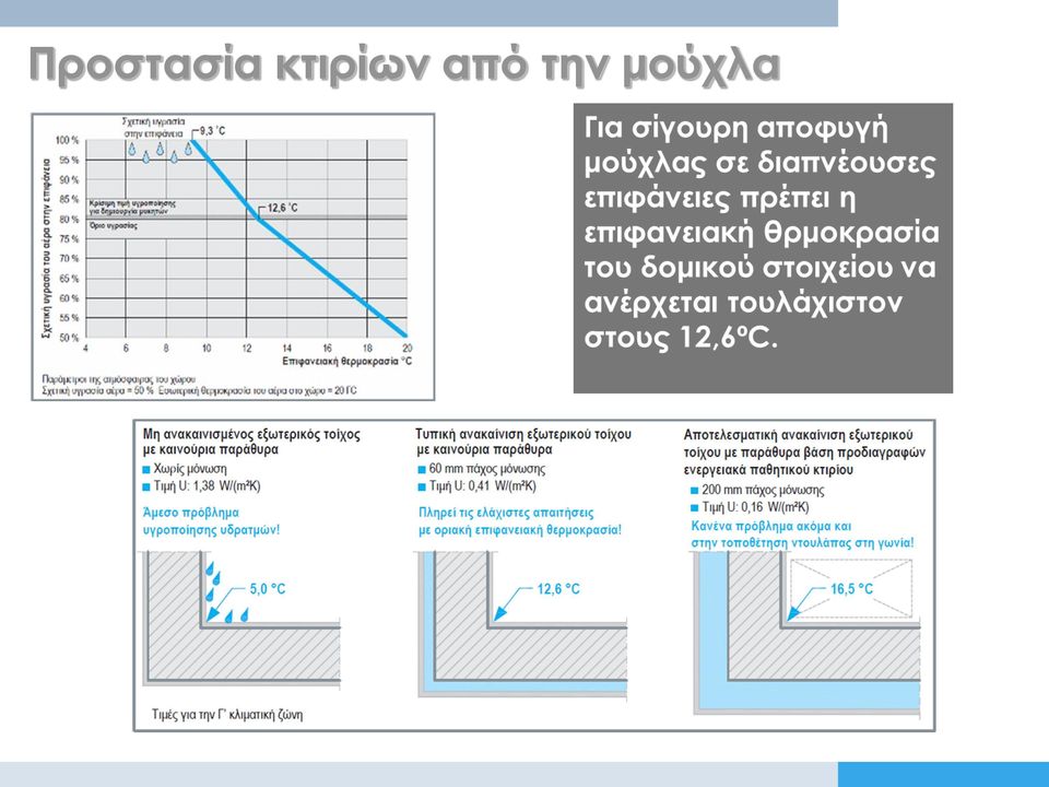 Συστημάτων Καύσης, Τομέας Θερμότητας, Δ. Κολαΐτης, Δ.