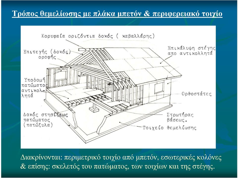 περιμετρικότοιχίοαπόμπετόν, εσωτερικές