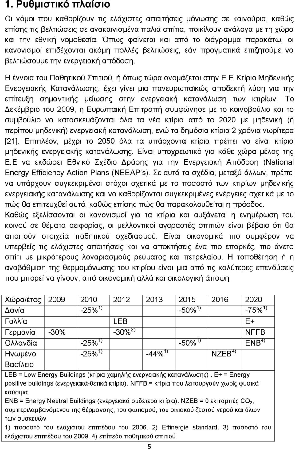 Η έννοια του Παθητικού Σπιτιού, ή όπως τώρα ονομάζεται στην Ε.