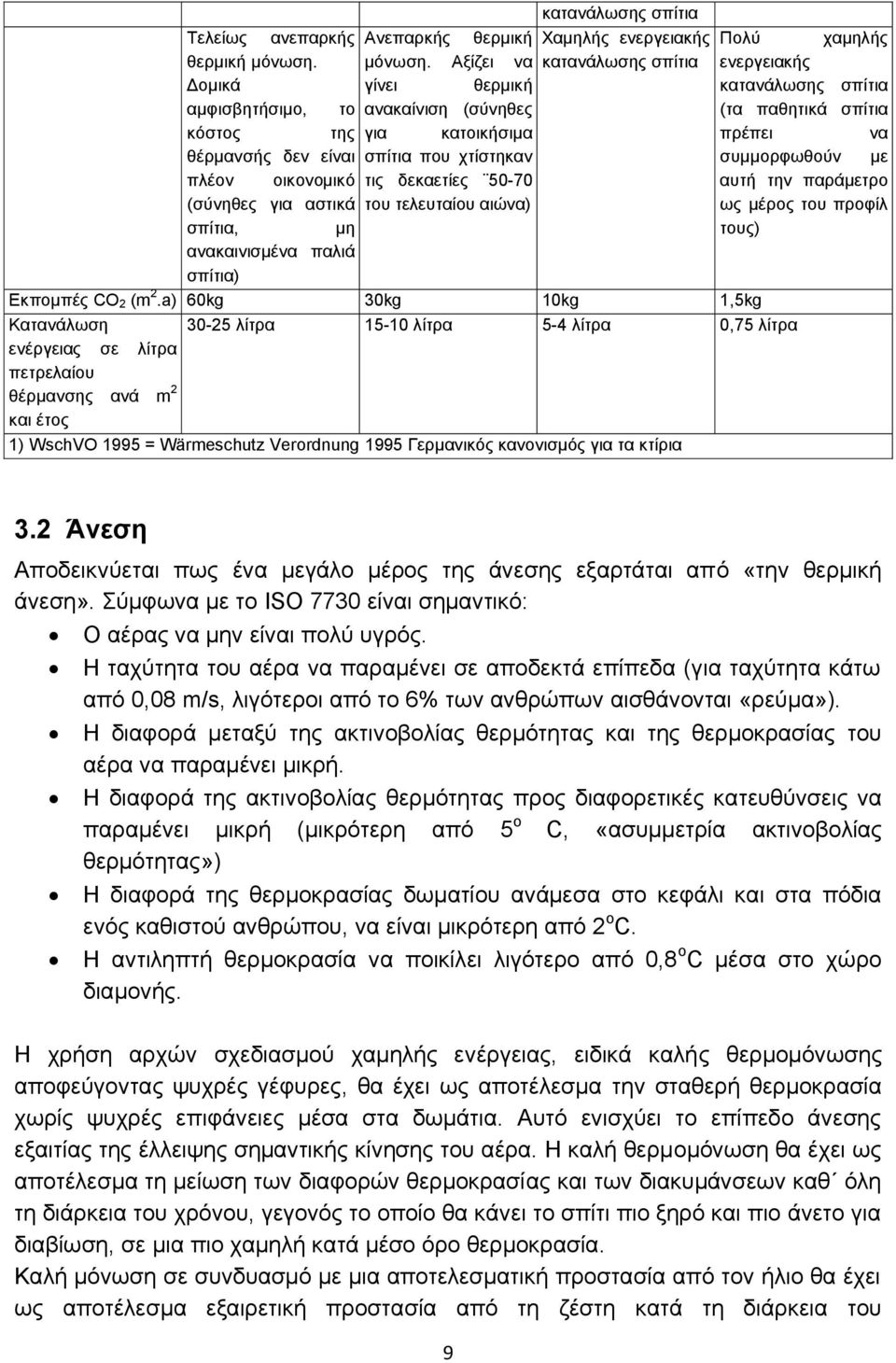 Αξίζει να κατανάλωσης σπίτια ενεργειακής Δομικά γίνει θερμική κατανάλωσης σπίτια αμφισβητήσιμο, το ανακαίνιση (σύνηθες (τα παθητικά σπίτια κόστος της για κατοικήσιμα πρέπει να θέρμανσής δεν είναι