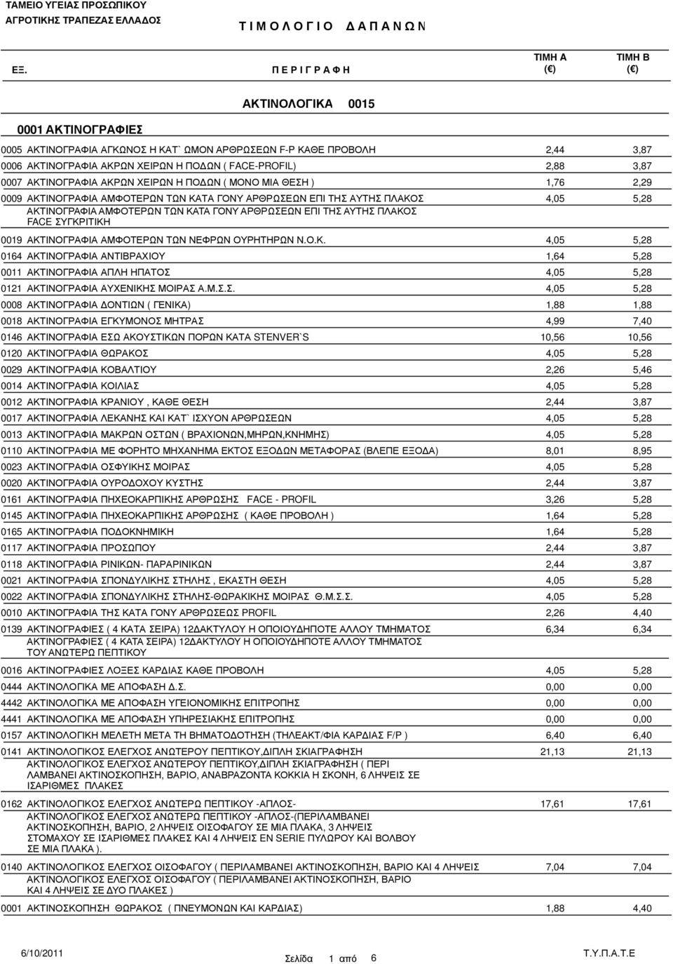 ΑΜΦΟΤΕΡΩΝ ΤΩΝ ΝΕΦΡΩΝ ΟΥΡΗΤΗΡΩΝ Ν.Ο.Κ. 0164 ΑΚΤΙΝΟΓΡΑΦΙΑ ΑΝΤΙΒΡΑΧΙΟΥ 1,64 5,28 0011 ΑΚΤΙΝΟΓΡΑΦΙΑ ΑΠΛΗ ΗΠΑΤΟΣ 