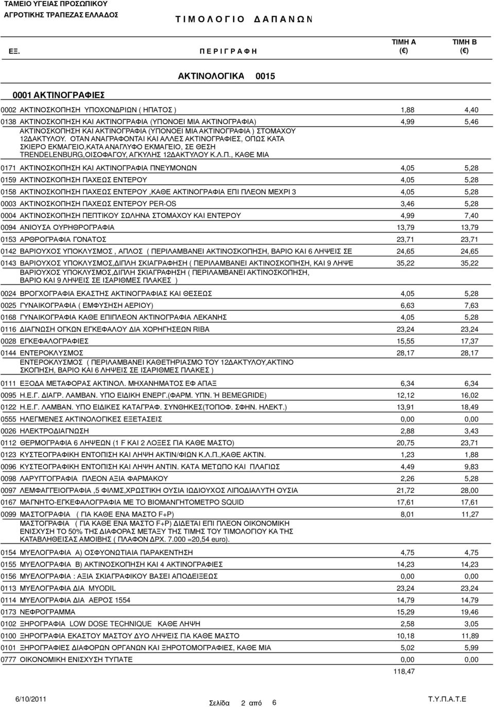 Σ ΚΑΤΑ ΣΚΙΕΡΟ ΕΚΜΑΓΕΙΟ,ΚΑΤΑ ΑΝΑΓΛΥΦΟ ΕΚΜΑΓΕΙΟ, ΣΕ ΘΕΣΗ TRENDELENBURG,ΟΙΣΟΦΑΓΟΥ, ΑΓΚΥΛΗΣ 12 ΑΚΤΥΛΟΥ Κ.Λ.Π.