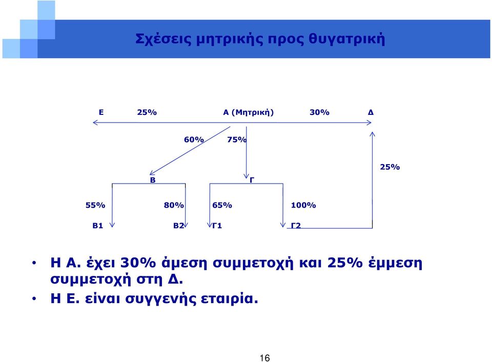 Γ2 ΗΑ.