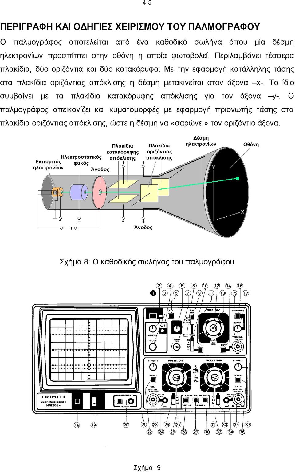 Το ίδιο συμβαίνει με τα πλακίδια κατακόρυφης απόκλισης για τον άξονα y-.