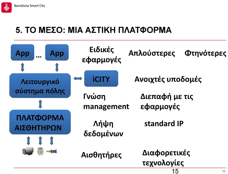 Γνώση management Φτηνότερες Ανοιχτές υποδομές Διεπαφή με τις