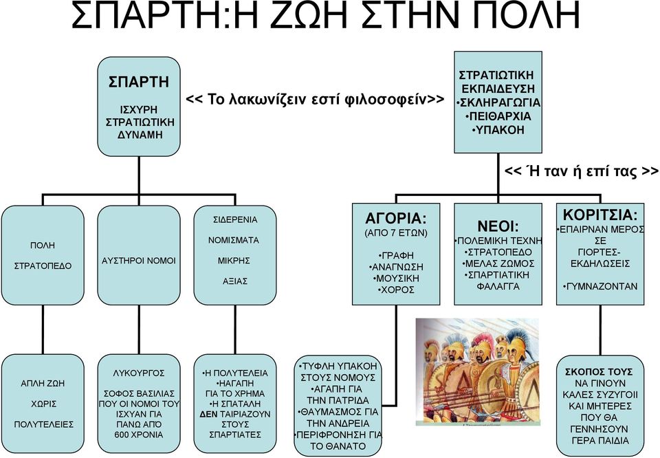 ΣΕ ΓΙΟΡΤΕΣ- ΕΚΔΗΛΩΣΕΙΣ ΓΥΜΝΑΖΟΝΤΑΝ ΑΠΛΗ ΖΩΗ ΧΩΡΙΣ ΠΟΛΥΤΕΛΕΙΕΣ ΛΥΚΟΥΡΓΟΣ ΣΟΦΟΣ ΒΑΣΙΛΙΑΣ ΠΟΥ ΟΙ ΝΟΜΟΙ ΤΟΥ ΙΣΧΥΑΝ ΓΙΑ ΠΑΝΩ ΑΠΌ 600 ΧΡΟΝΙΑ Η ΠΟΛΥΤΕΛΕΙΑ ΗΑΓΑΠΗ ΓΙΑ ΤΟ ΧΡΗΜΑ Η ΣΠΑΤΑΛΗ ΔΕΝ