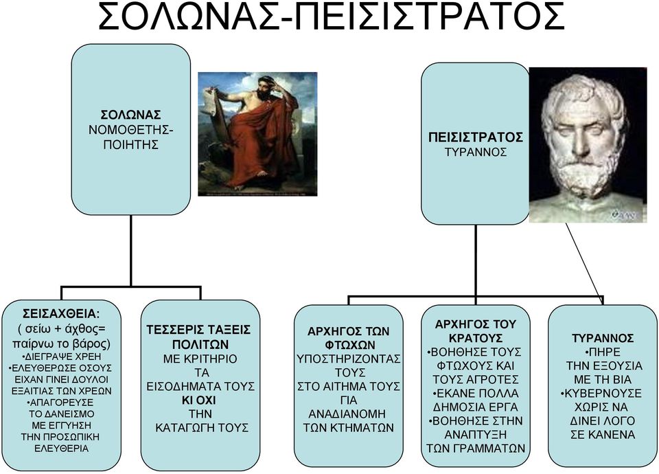 ΤΟΥΣ ΚΙ ΟΧΙ ΤΗΝ ΚΑΤΑΓΩΓΗ ΤΟΥΣ ΑΡΧΗΓΟΣ ΤΩΝ ΦΤΩΧΩΝ ΥΠΟΣΤΗΡΙΖΟΝΤΑΣ ΤΟΥΣ ΣΤΟ ΑΙΤΗΜΑ ΤΟΥΣ ΓΙΑ ΑΝΑΔΙΑΝΟΜΗ ΤΩΝ ΚΤΗΜΑΤΩΝ ΑΡΧΗΓΟΣ ΤΟΥ ΚΡΑΤΟΥΣ ΒΟΗΘΗΣΕ ΤΟΥΣ