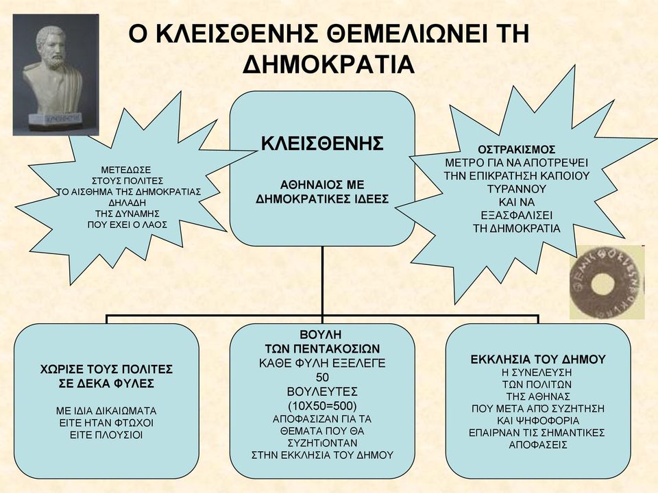 ΦΥΛΕΣ ΜΕ ΙΔΙΑ ΔΙΚΑΙΩΜΑΤΑ ΕΙΤΕ ΗΤΑΝ ΦΤΩΧΟΙ ΕΙΤΕ ΠΛΟΥΣΙΟΙ ΒΟΥΛΗ ΤΩΝ ΠΕΝΤΑΚΟΣΙΩΝ ΚΑΘΕ ΦΥΛΗ ΕΞΕΛΕΓΕ 50 ΒΟΥΛΕΥΤΕΣ (10Χ50=500) ΑΠΟΦΑΣΙΖΑΝ ΓΙΑ ΤΑ ΘΕΜΑΤΑ ΠΟΥ