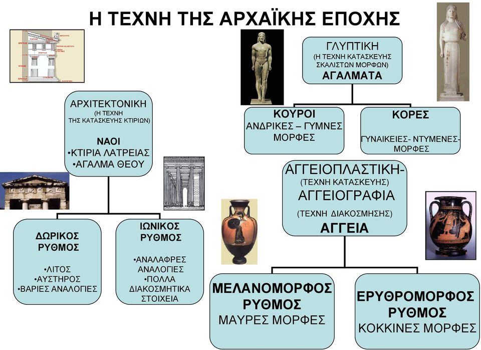 ΑΝΑΛΟΓΙΕΣ ΠΟΛΛΑ ΔΙΑΚΟΣΜΗΤΙΚΑ ΣΤΟΙΧΕΙΑ ΚΟΥΡΟΙ ANΔΡΙΚΕΣ ΓΥΜΝΕΣ ΜΟΡΦΕΣ ΜΕΛΑΝΟΜΟΡΦΟΣ ΡΥΘΜΟΣ ΜΑΥΡΕΣ ΜΟΡΦΕΣ ΑΓΓΕΙΟΠΛΑΣΤΙΚΗ-