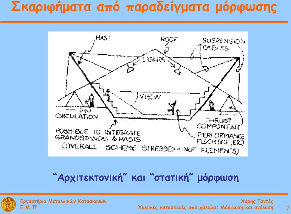 στατική μόρφωση Χωρικές