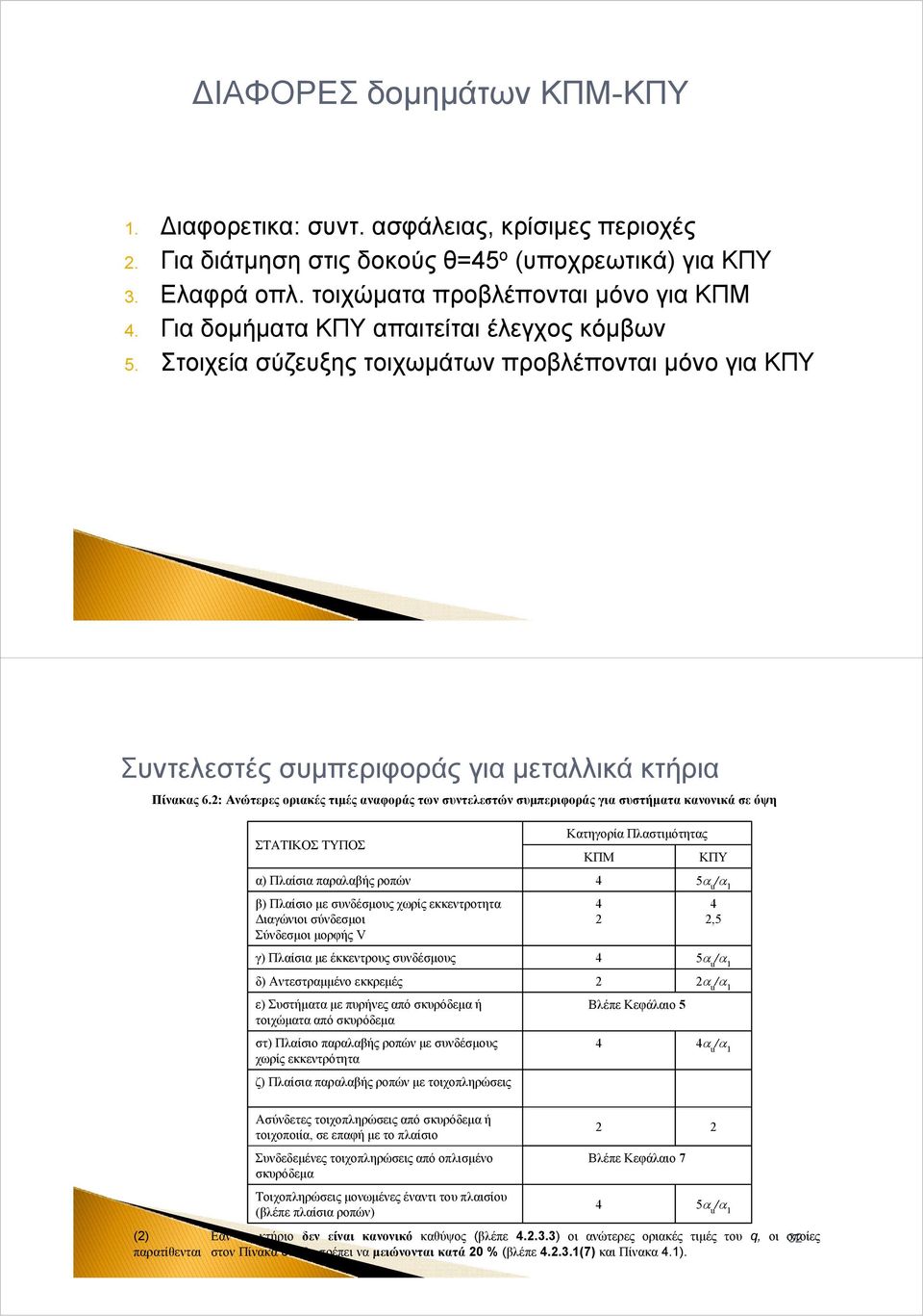 2: Ανώτερες οριακές τιμές αναφοράς των συντελεστών συμπεριφοράς για συστήματα κανονικά σε όψη ΣΤΑΤΙΚΟΣ ΤΥΠΟΣ α) Πλαίσια παραλαβής ροπών β) Πλαίσιο με συνδέσμους χωρίς εκκεντροτητα Διαγώνιοι σύνδεσμοι