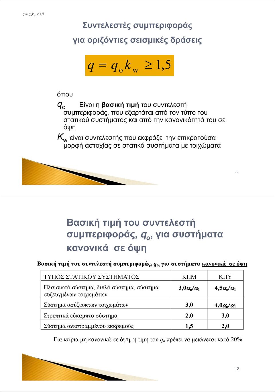 κανονικά σε όψη Βασική τιμή του συντελεστή συμπεριφοράς, q o, για συστήματα κανονικά σε όψη ΤΥΠΟΣ ΣΤΑΤΙΚΟΥ ΣΥΣΤΗΜΑΤΟΣ ΚΠΜ ΚΠΥ Πλαισιωτό σύστημα, διπλό σύστημα, σύστημα συζευγμένων τοιχωμάτων 3,0α u