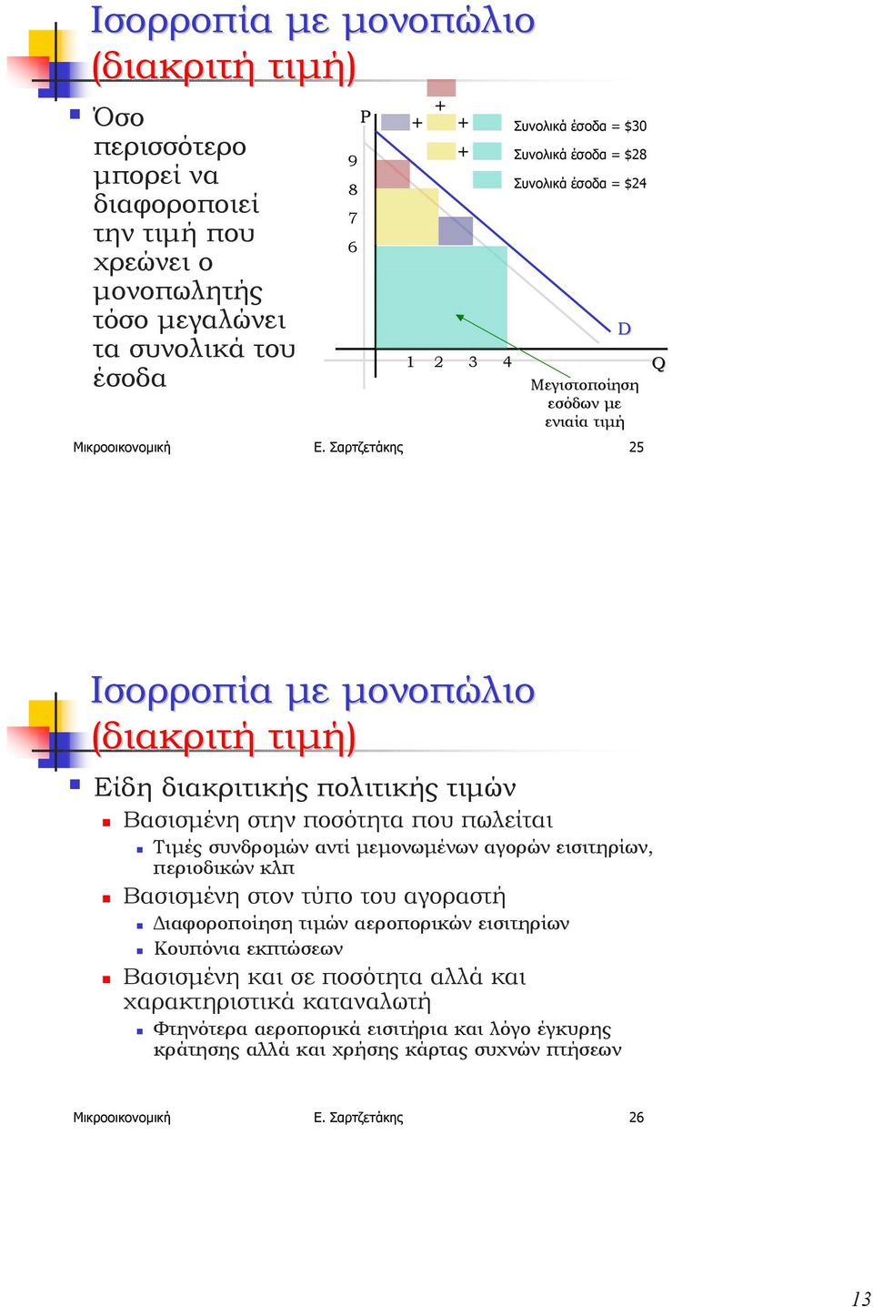 Είδη διακριτικής πολιτικής τιµών " Βασισµένη στην ποσότητα που πωλείται " Τιµές συνδροµών αντί µεµονωµένων αγορών εισιτηρίων, περιοδικών κλπ " Βασισµένη στον τύπο του αγοραστή " ιαφοροποίηση τιµών