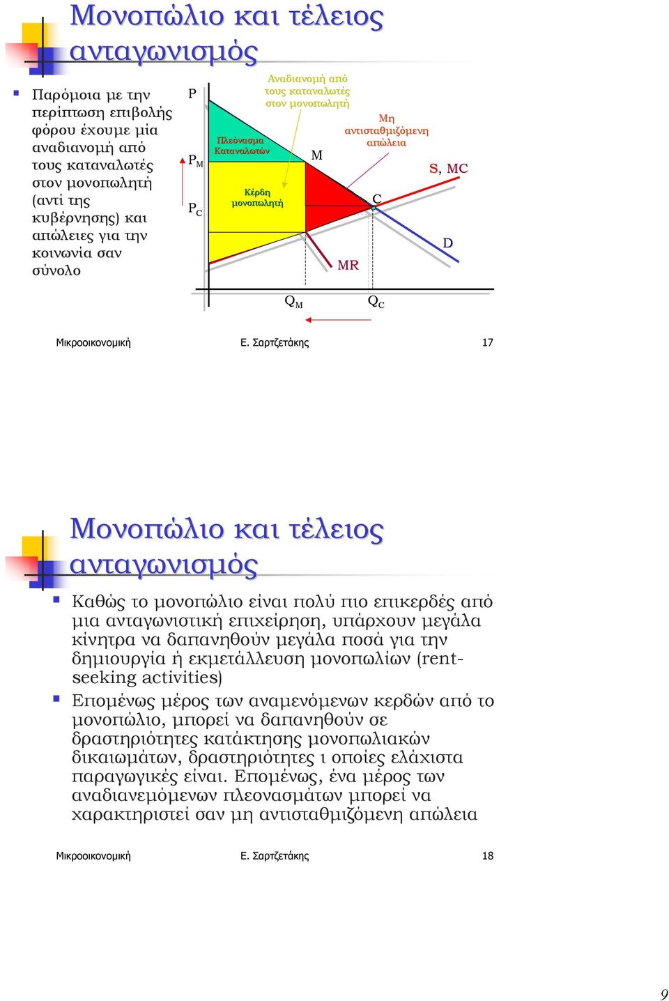 καταναλωτές στον µονοπωλητή Μη αντισταθµιζόµενη Πλεόνασµα απώλεια Καταναλωτών M Πλεόνασµα καταναλωτών Κέρδη µονοπωλητή Πλεόνασµα παραγωγών MR C S, MC D Q M Q C Μικροοικονοµική Ε.