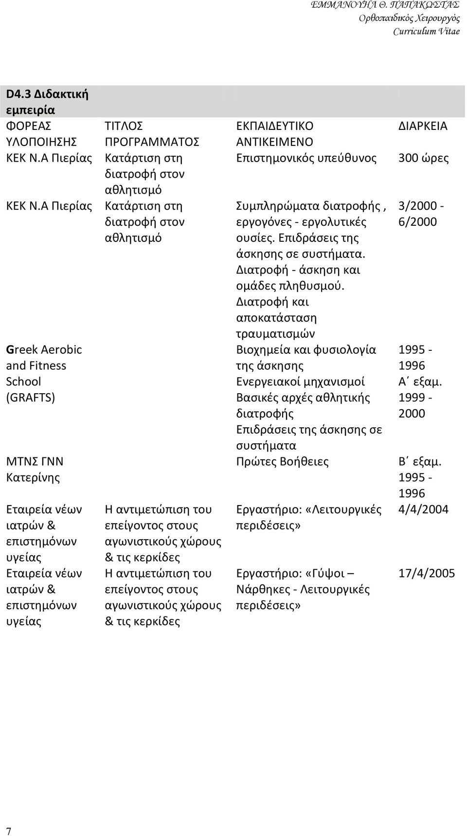 στον αθλητισμό Κατάρτιση στη διατροφή στον αθλητισμό Η αντιμετώπιση του επείγοντος στους αγωνιστικούς χώρους & τις κερκίδες Η αντιμετώπιση του επείγοντος στους αγωνιστικούς χώρους & τις κερκίδες