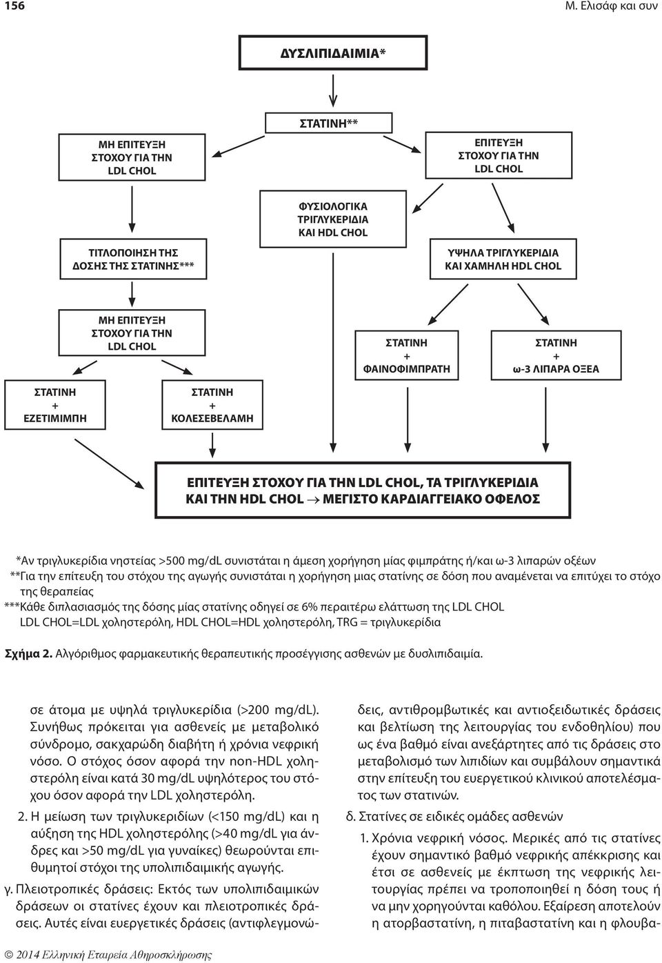ΤΡΙΓΛΥΚΕΡΙΔΙΑ ΚΑΙ ΧΑΜΗΛΗ ΗDL CHOL ΜΗ ΕΠΙΤΕΥΞΗ ΣΤΟΧΟΥ ΓΙΑ ΤΗΝ LDL CHOL ΣΤΑΤΙΝΗ + ΦΑΙΝΟΦΙΜΠΡΑΤΗ ΣΤΑΤΙΝΗ + ω-3 ΛΙΠΑΡΑ ΟΞΕΑ ΣΤΑΤΙΝΗ + ΕΖΕΤΙΜΙΜΠΗ ΣΤΑΤΙΝΗ + ΚΟΛΕΣΕΒΕΛΑΜΗ ΕΠΙΤΕΥΞΗ ΣΤΟΧΟΥ ΓΙΑ ΤΗΝ LDL CHOL,
