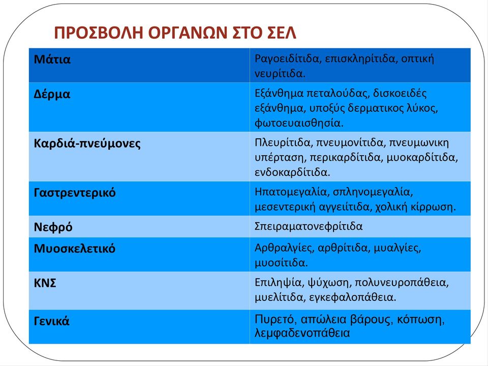 Πλευρίτιδα, πνευμονίτιδα, πνευμωνικη υπέρταση, περικαρδίτιδα, μυοκαρδίτιδα, ενδοκαρδίτιδα.