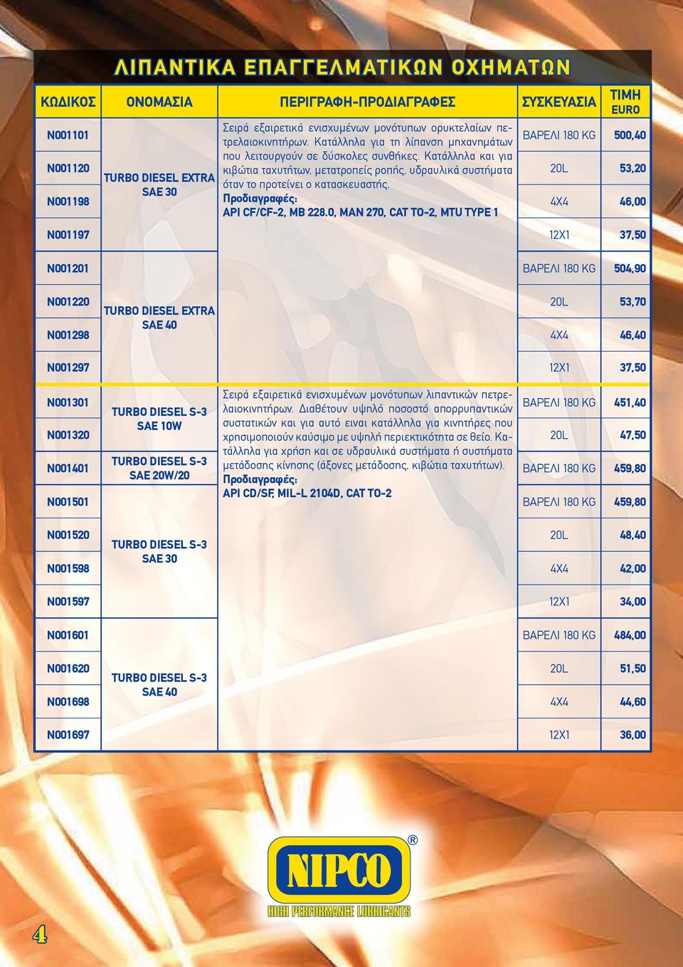 Κατάλληλα και για N001120 κιβώτια ταχυτήτων, μετατροπείς ροπής, υδραυλικά συστήματα 20L 53,20 TURBO DIESEL EXTRA όταν το προτείνει ο κατασκευαστής.