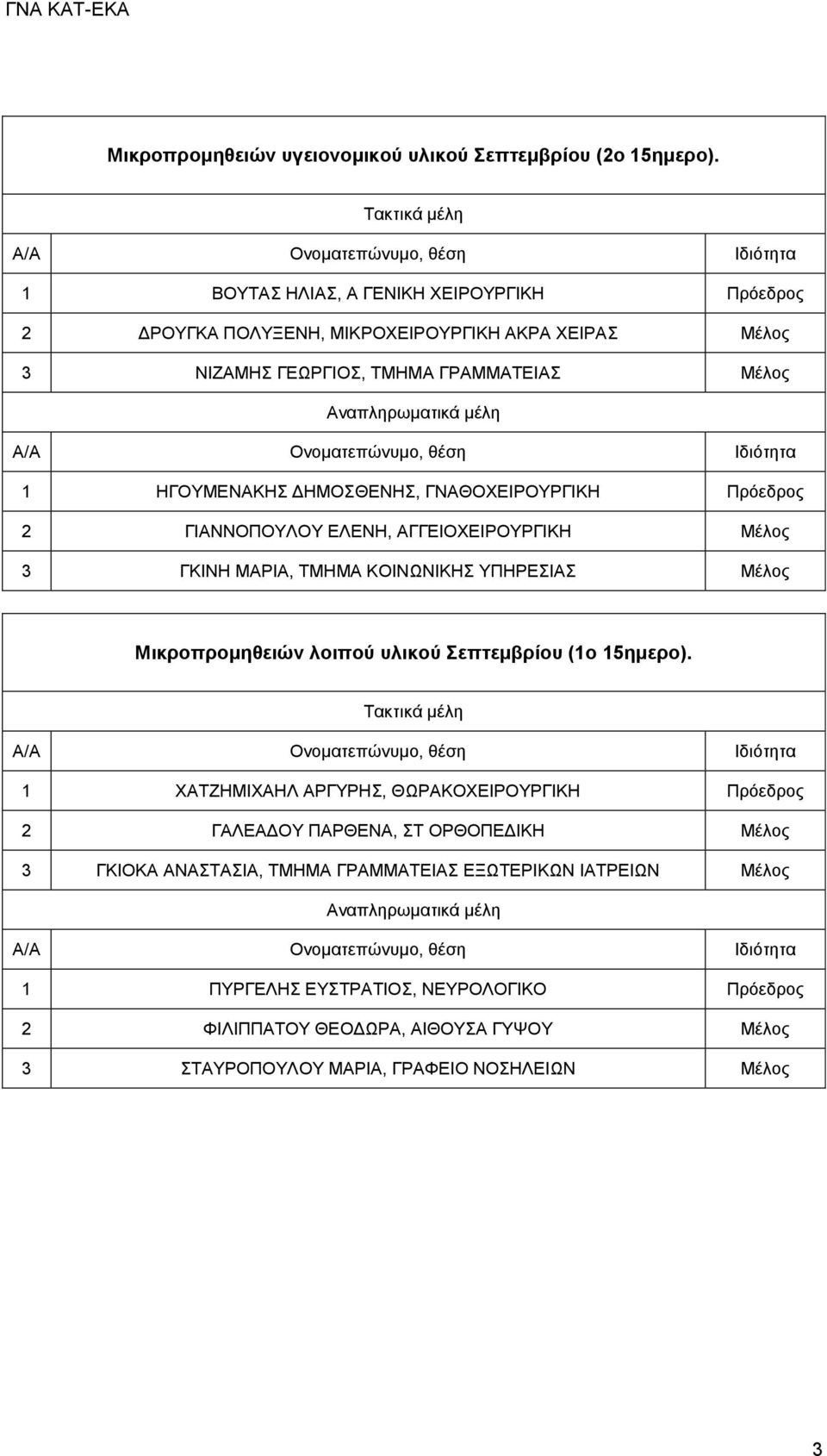 ΓΝΑΘΟΧΕΙΡΟΥΡΓΙΚΗ Πρόεδρος 2 ΓΙΑΝΝΟΠΟΥΛΟΥ ΕΛΕΝΗ, ΑΓΓΕΙΟΧΕΙΡΟΥΡΓΙΚΗ Μέλος 3 ΓΚΙΝΗ ΜΑΡΙΑ, ΤΜΗΜΑ ΚΟΙΝΩΝΙΚΗΣ ΥΠΗΡΕΣΙΑΣ Μέλος Μικροπρομηθειών λοιπού υλικού Σεπτεμβρίου (1ο