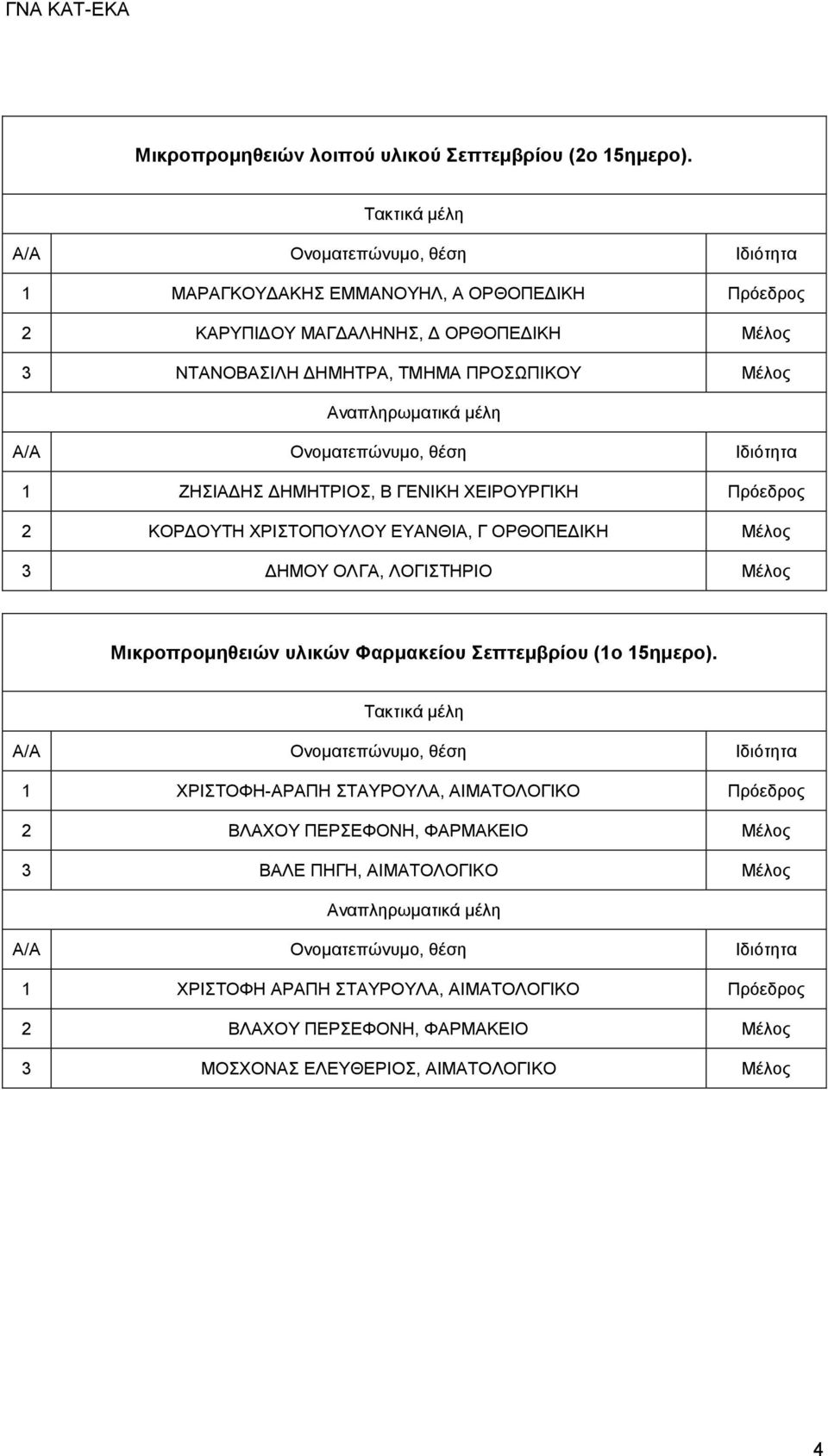 ΔΗΜΗΤΡΙΟΣ, Β ΓΕΝΙΚΗ ΧΕΙΡΟΥΡΓΙΚΗ Πρόεδρος 2 ΚΟΡΔΟΥΤΗ ΧΡΙΣΤΟΠΟΥΛΟΥ ΕΥΑΝΘΙΑ, Γ ΟΡΘΟΠΕΔΙΚΗ Μέλος 3 ΔΗΜΟΥ ΟΛΓΑ, ΛΟΓΙΣΤΗΡΙΟ Μέλος Μικροπρομηθειών υλικών Φαρμακείου