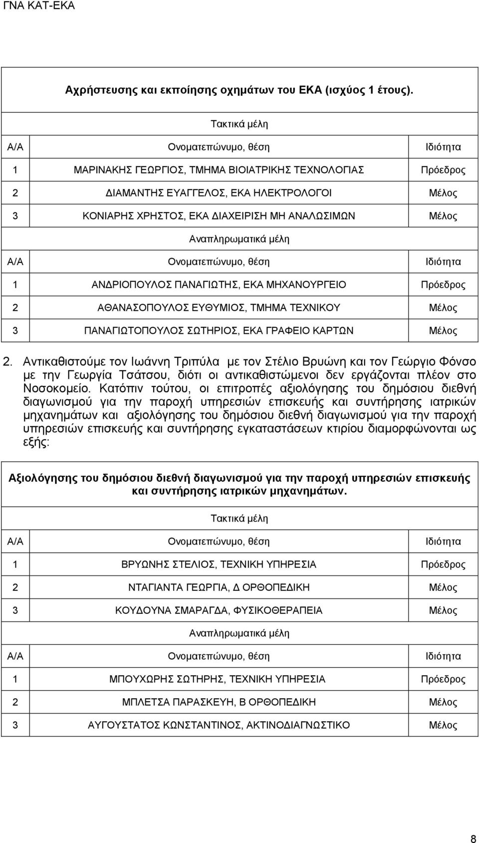 ΜΗΧΑΝΟΥΡΓΕΙΟ Πρόεδρος 2 ΑΘΑΝΑΣΟΠΟΥΛΟΣ ΕΥΘΥΜΙΟΣ, ΤΜΗΜΑ ΤΕΧΝΙΚΟΥ Μέλος 3 ΠΑΝΑΓΙΩΤΟΠΟΥΛΟΣ ΣΩΤΗΡΙΟΣ, ΕΚΑ ΓΡΑΦΕΙΟ ΚΑΡΤΩΝ Μέλος 2.