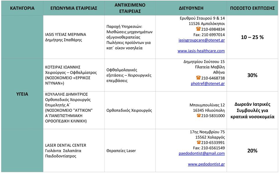 com 10 25 % ΚΟΤΣΙΡΑΣ ΙΩΑΝΝΗΣ Χειρούργος Οφθαλμίατρος (ΝΟΣΟΚΟΜΕΙΟ «ΕΡΡΙΚΟΣ ΝΤΥΝΑΝ») Οφθαλμολογικές εξετάσεις Χειρουργικές επεμβάσεις Δημητρίου Σούτσου 15 Πλατεία Μαβίλη Αθήνα 210-6468738