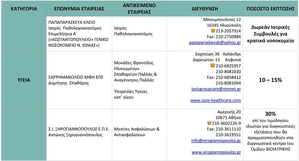 gr Δωρεάν Ιατρικές Συμβουλές για κρατικά νοσοκομεία ΣΑΡΡΗΜΑΝΩΛΕΙΟ ΜΦΗ ΕΠΕ Δημήτρης Σπαθάρης Μονάδες Φροντίδας Ηλικιωμένων Σπαθαρείον Παλλάς & Αναγέννησις Παλλάς Υπηρεσίες Υγείας κατ οίκον Σαχτούρη 36
