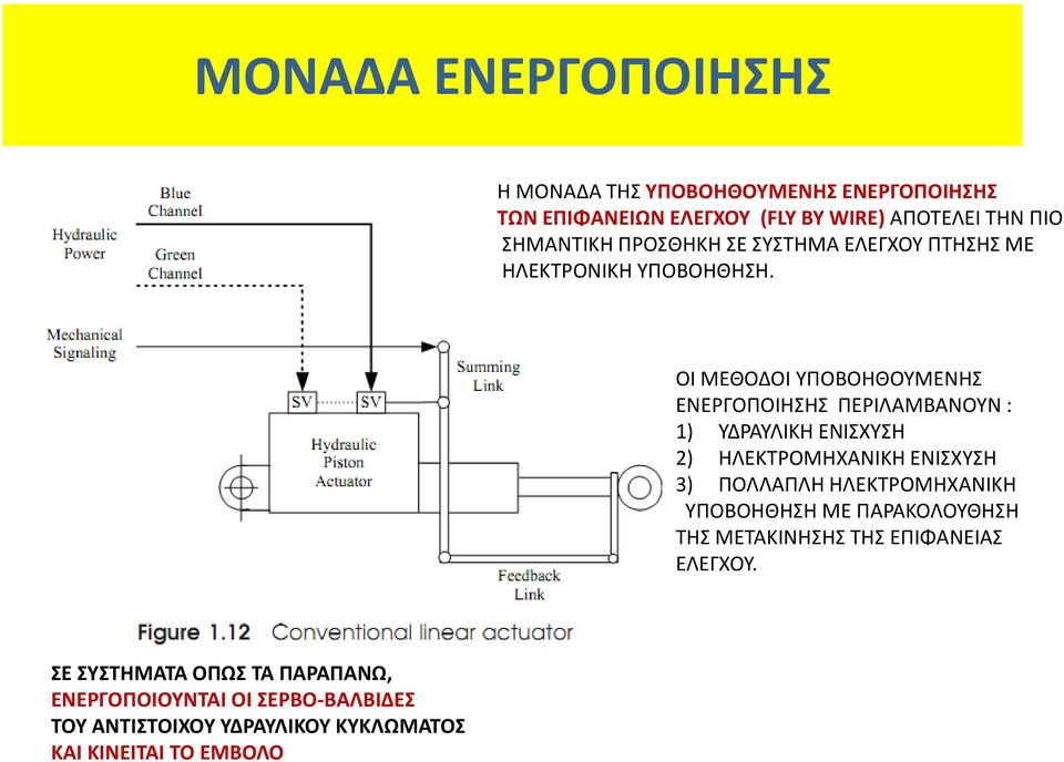 ΟΙ ΜΕΘΟΔΟΙ ΥΠΟΒΟΗΘΟΥΜΕΝΗΣ ΕΝΕΡΓΟΠΟΙΗΣΗΣ ΠΕΡΙΛΑΜΒΑΝΟΥΝ : 1) ΥΔΡΑΥΛΙΚΗ ΕΝΙΣΧΥΣΗ 2) ΗΛΕΚΤΡΟΜΗΧΑΝΙΚΗ ΕΝΙΣΧΥΣΗ 3) ΠΟΛΛΑΠΛΗ