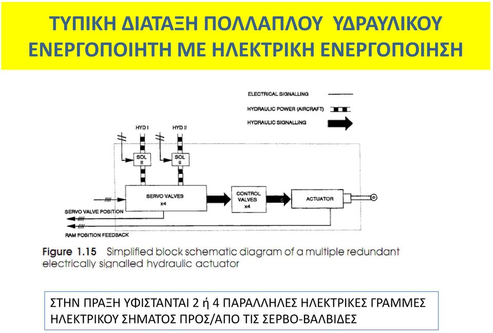 ΠΡΑΞΗ ΥΦΙΣΤΑΝΤΑΙ 2 ή 4 ΠΑΡΑΛΛΗΛΕΣ ΗΛΕΚΤΡΙΚΕΣ