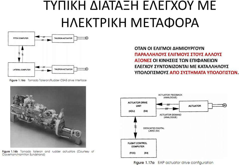 ΑΞΟΝΕΣ ΟΙ ΚΙΝΗΣΕΙΣ ΤΩΝ ΕΠΙΦΑΝΕΙΩΝ ΕΛΕΓΧΟΥ