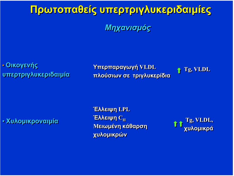 τριγλυκερίδια Tg, VLDL Χυλοµικροναιµία Έλλειψη LPL