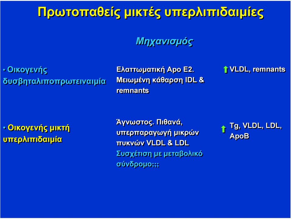 Μειωµένη κάθαρση IDL & remnants VLDL, remnants Οικογενής µικτή