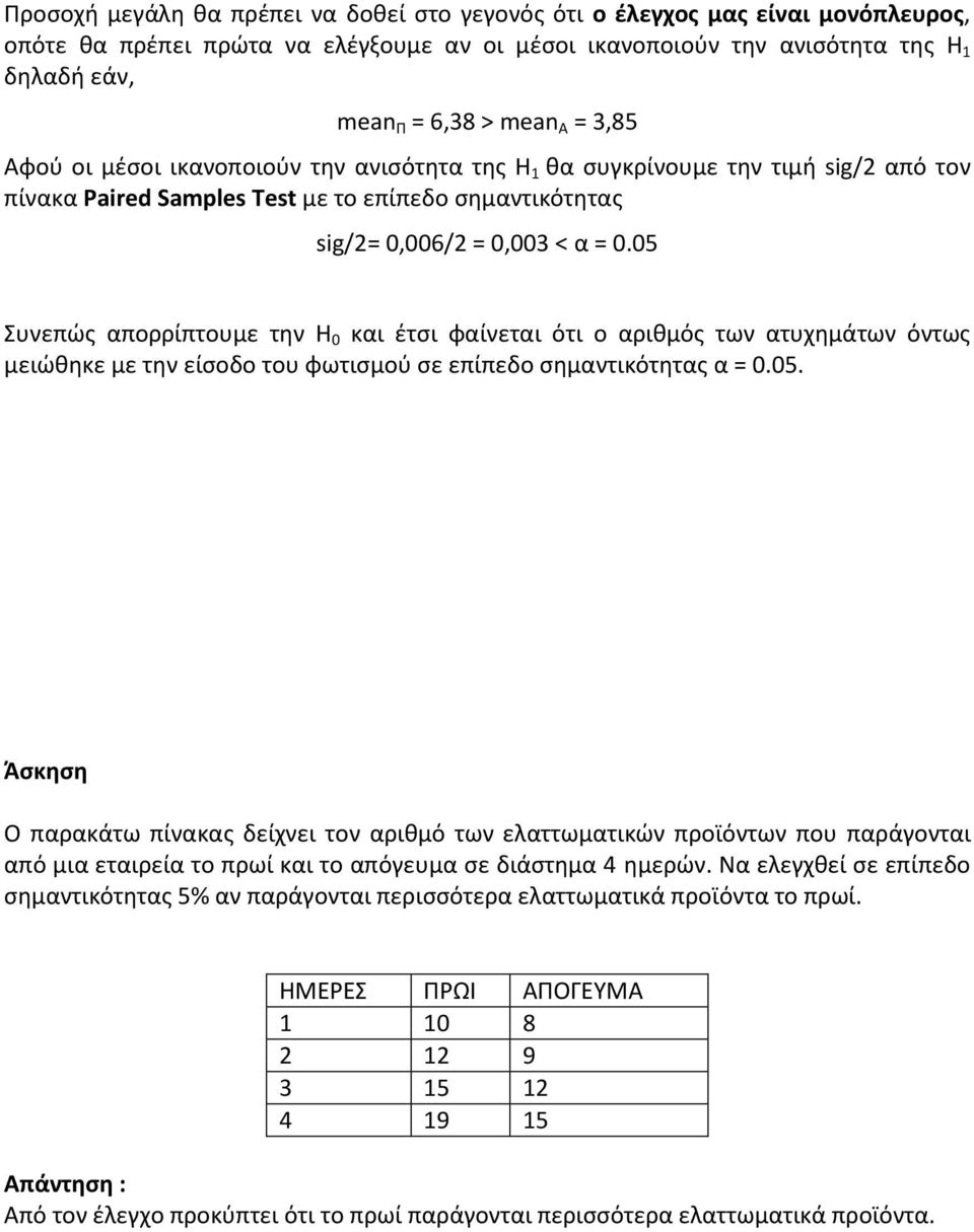 05 Συνεπώς απορρίπτουμε την Η 0 και έτσι φαίνεται ότι ο αριθμός των ατυχημάτων όντως μειώθηκε με την είσοδο του φωτισμού σε επίπεδο σημαντικότητας α = 0.05. Άσκηση Ο παρακάτω πίνακας δείχνει τον αριθμό των ελαττωματικών προϊόντων που παράγονται από μια εταιρεία το πρωί και το απόγευμα σε διάστημα 4 ημερών.