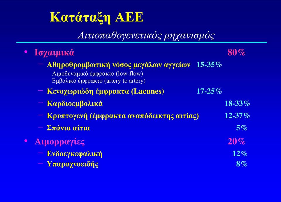 Κενοχωριώδη έμφρακτα (Lacunes) 17-25% Καρδιοεμβολικά 18-33% Κρυπτογενή (έμφρακτα