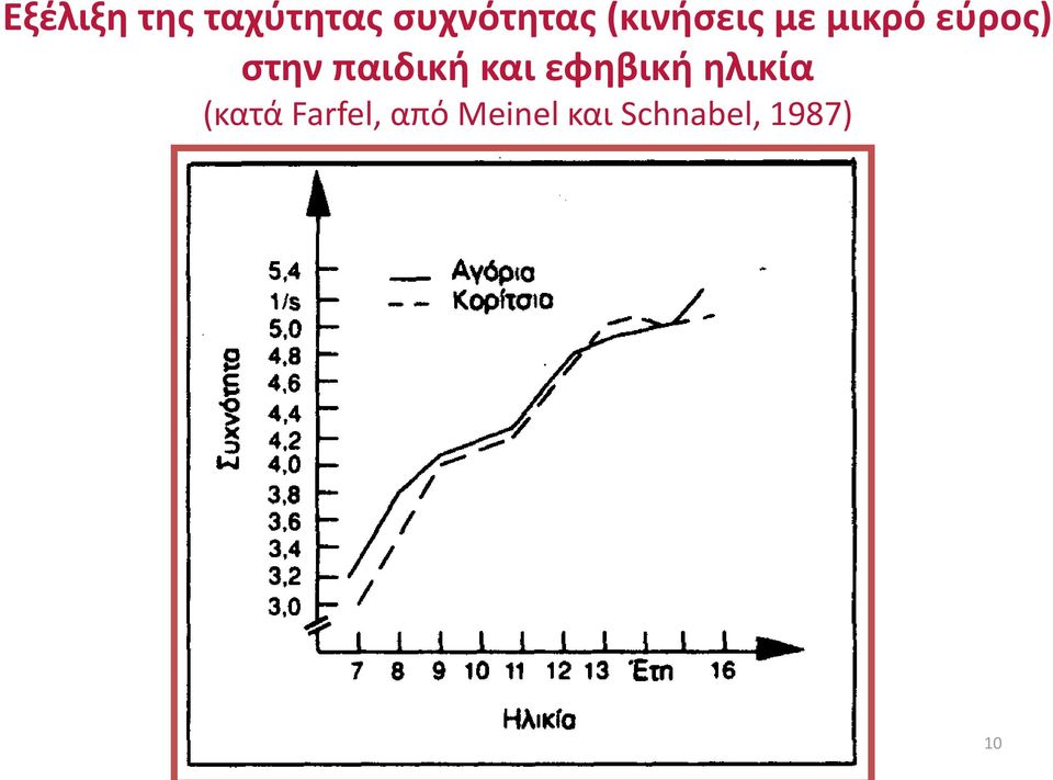 παιδική και εφηβική ηλικία (κατά