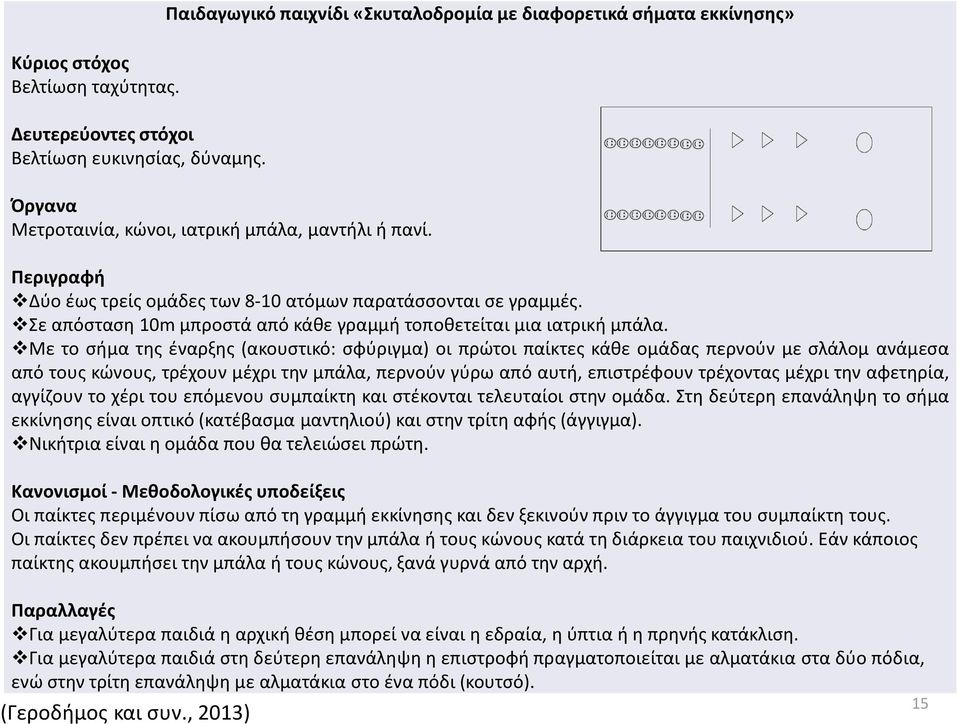 Σε απόσταση 10m μπροστά από κάθε γραμμή τοποθετείται μια ιατρική μπάλα.