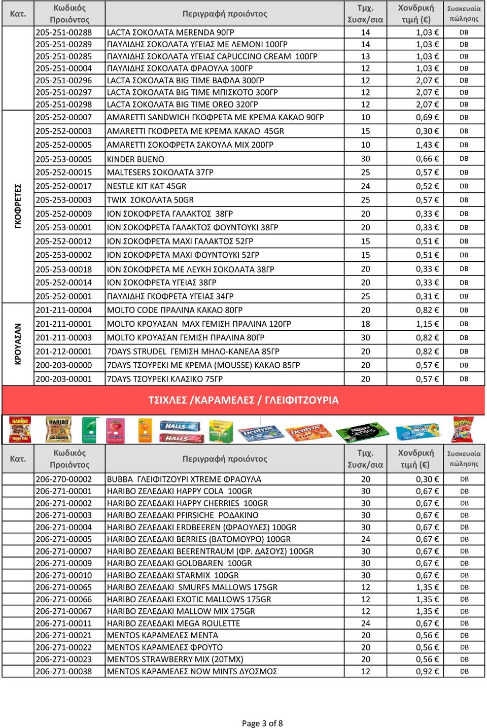 ΣΟΚΟΛΑΤΑ BIG TIME OREO 320ΓΡ 12 2,07 205-252-00007 AMARETTI SANDWICH ΓΚΟΦΡΕΤΑ ΜΕ ΚΡΕΜΑ ΚΑΚΑΟ 90ΓΡ 10 0,69 205-252-00003 AMARETTI ΓΚΟΦΡΕΤΑ ΜΕ ΚΡΕΜΑ ΚΑΚΑΟ 45GR 15 0,30 205-252-00005 AMARETTI ΣΟΚΟΦΡΕΤΑ