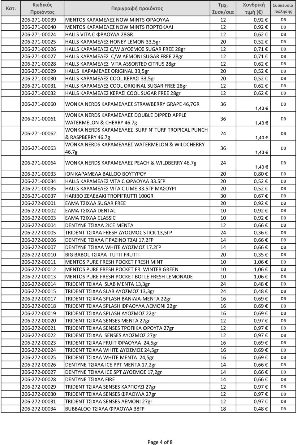 CITRUS 28gr 12 0,62 206-271-00029 HALLS ΚΑΡΑΜΕΛΕΣ ORIGINAL 33,5gr 20 0,52 206-271-00030 HALLS ΚΑΡΑΜΕΛΕΣ COOL ΚΕΡΑΣΙ 33,5gr 20 0,52 206-271-00031 HALLS ΚΑΡΑΜΕΛΕΣ COOL ORIGINAL SUGAR FREE 28gr 12 0,62