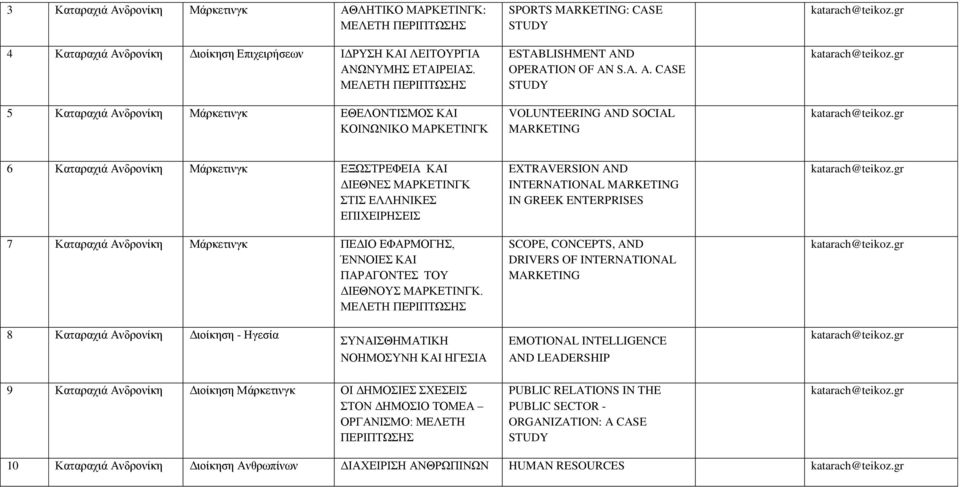 D OPERATION OF AN