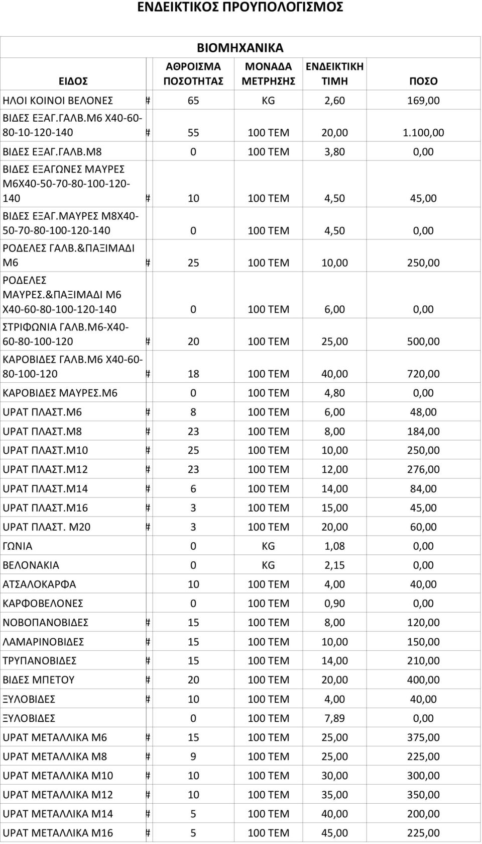 &ΠΑΞΙΜΑΔΙ Μ6 ### 25 100 ΤΕΜ 10,00 250,00 ΡΟΔΕΛΕΣ ΜΑΥΡΕΣ.&ΠΑΞΙΜΑΔΙ Μ6 Χ40-60-80-100-120-140 ΣΤΡΙΦΩΝΙΑ ΓΑΛΒ.Μ6-Χ40-60-80-100-120 0 100 ΤΕΜ 6,00 0,00 ### 20 100 ΤΕΜ 25,00 500,00 ΚΑΡΟΒΙΔΕΣ ΓΑΛΒ.