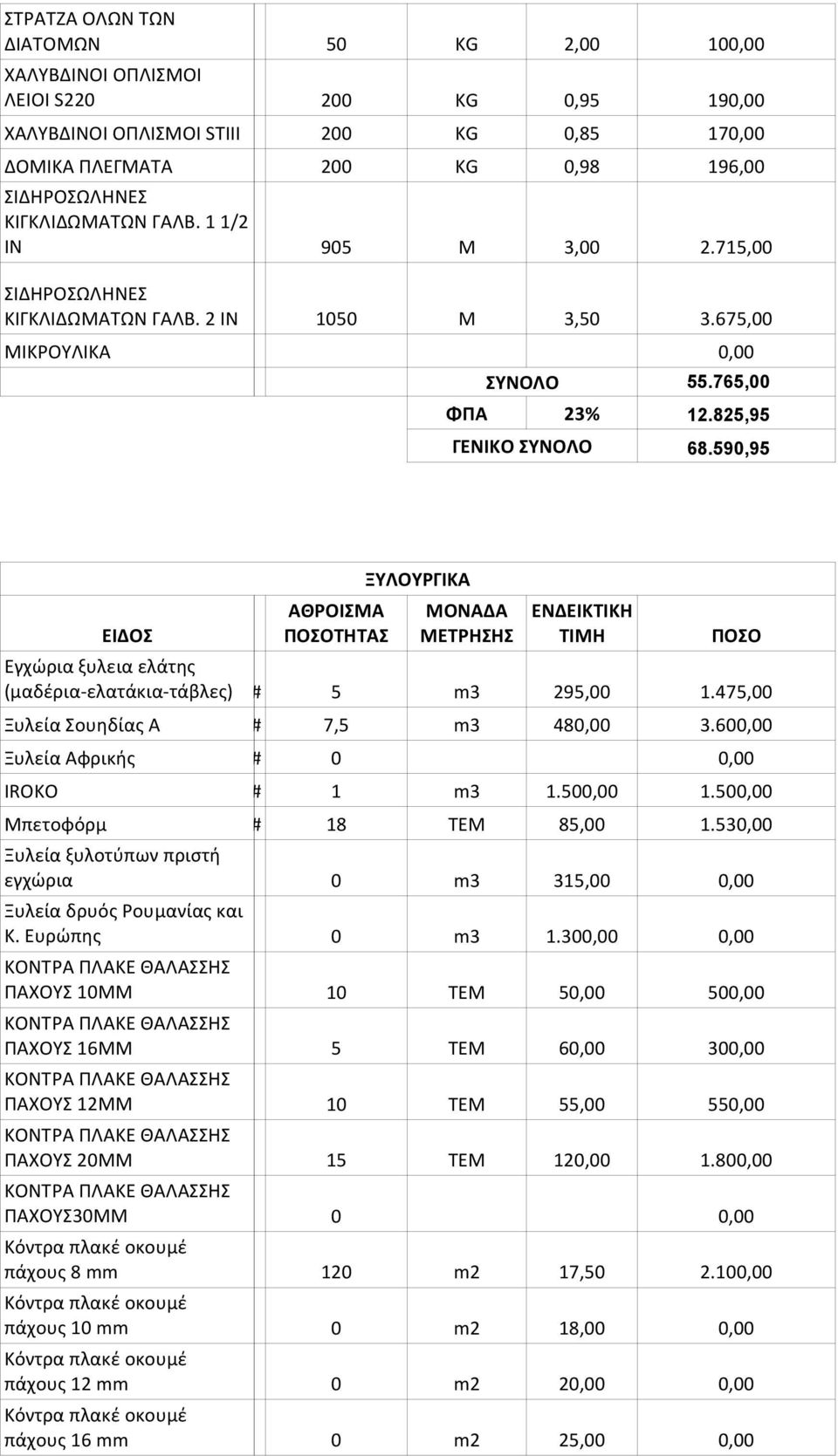 590,95 ΕΙΔΟΣ ΞΥΛΟΥΡΓΙΚΑ Εγχώρια ξυλεια ελάτης (μαδέρια-ελατάκια-τάβλες)### 5 m3 295,00 1.475,00 Ξυλεία Σουηδίας Α ### 7,5 m3 480,00 3.600,00 Ξυλεία Αφρικής ### 0 0,00 IROKO ### 1 m3 1.500,00 1.