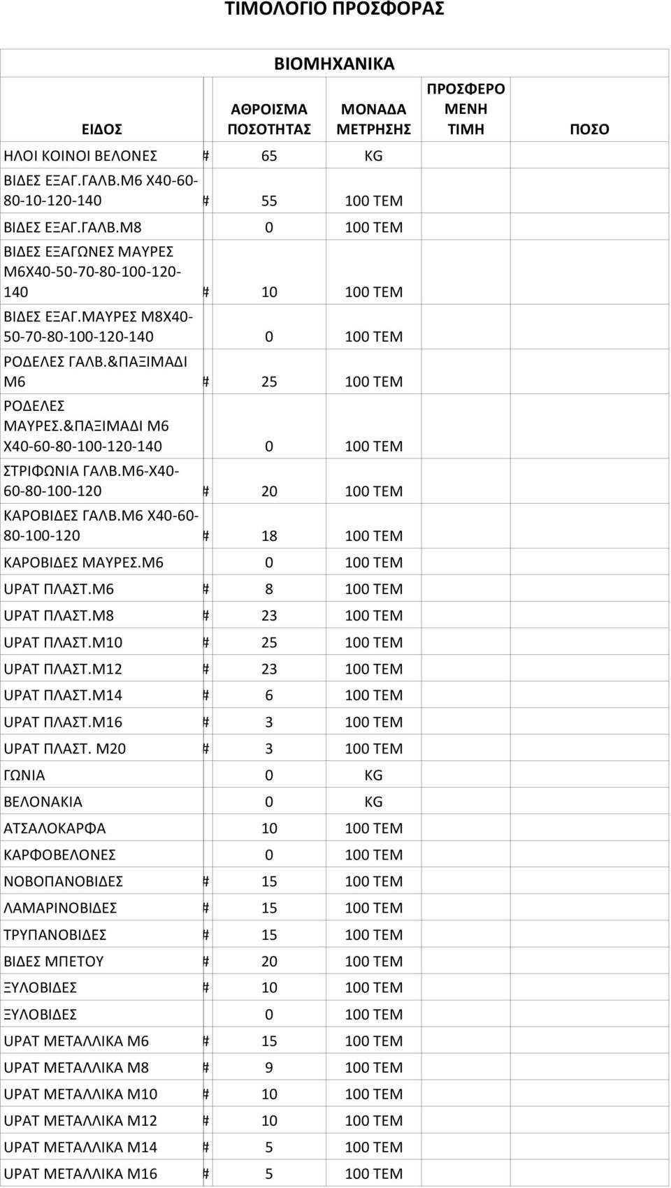 ΜΑΥΡΕΣ Μ8Χ40-50-70-80-100-120-140 0 100 ΤΕΜ ΡΟΔΕΛΕΣ ΓΑΛΒ.&ΠΑΞΙΜΑΔΙ Μ6 ### 25 100 ΤΕΜ ΡΟΔΕΛΕΣ ΜΑΥΡΕΣ.&ΠΑΞΙΜΑΔΙ Μ6 Χ40-60-80-100-120-140 ΣΤΡΙΦΩΝΙΑ ΓΑΛΒ.