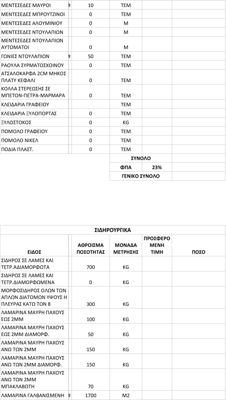 ΠΛΑΣΤ. 0 ΤΕΜ ΣΥΝΟΛΟ ΦΠΑ 23% ΓΕΝΙΚΟ ΣΥΝΟΛΟ ΕΙΔΟΣ ΣΙΔΗΡΟΣ ΣΕ ΛΑΜΕΣ ΚΑΙ ΤΕΤΡ.ΑΔΙΑΜΟΡΦΩΤΑ ΣΙΔΗΡΟΣ ΣΕ ΛΑΜΕΣ ΚΑΙ ΤΕΤΡ.
