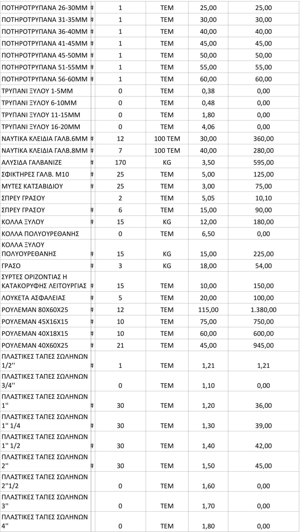 ΤΕΜ 1,80 0,00 ΤΡΥΠΑΝΙ ΞΥΛΟΥ 16-20ΜΜ 0 ΤΕΜ 4,06 0,00 ΝΑΥΤΙΚΑ ΚΛΕΙΔΙΑ ΓΑΛΒ.6ΜΜ### 12 100 ΤΕΜ 30,00 360,00 ΝΑΥΤΙΚΑ ΚΛΕΙΔΙΑ ΓΑΛΒ.