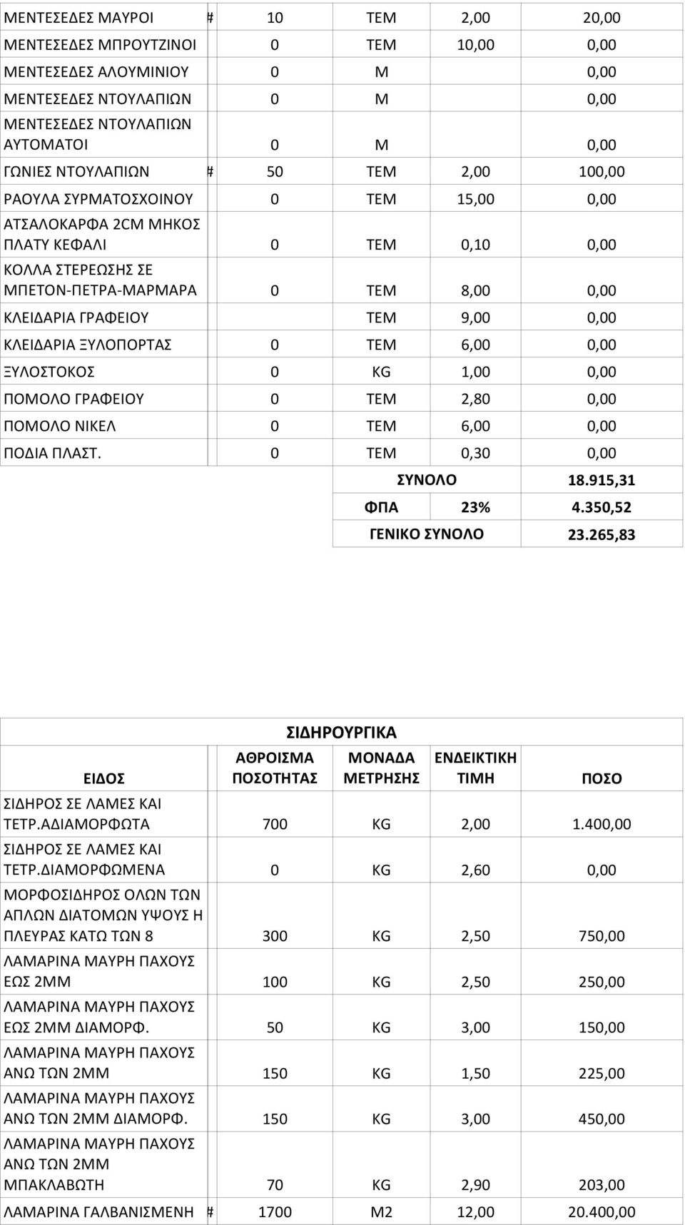 ΚΛΕΙΔΑΡΙΑ ΞΥΛΟΠΟΡΤΑΣ 0 ΤΕΜ 6,00 0,00 ΞΥΛΟΣΤΟΚΟΣ 0 KG 1,00 0,00 ΠΟΜΟΛΟ ΓΡΑΦΕΙΟΥ 0 ΤΕΜ 2,80 0,00 ΠΟΜΟΛΟ ΝΙΚΕΛ 0 ΤΕΜ 6,00 0,00 ΠΟΔΙΑ ΠΛΑΣΤ. 0 ΤΕΜ 0,30 0,00 ΣΥΝΟΛΟ 18.915,31 ΦΠΑ 23% 4.